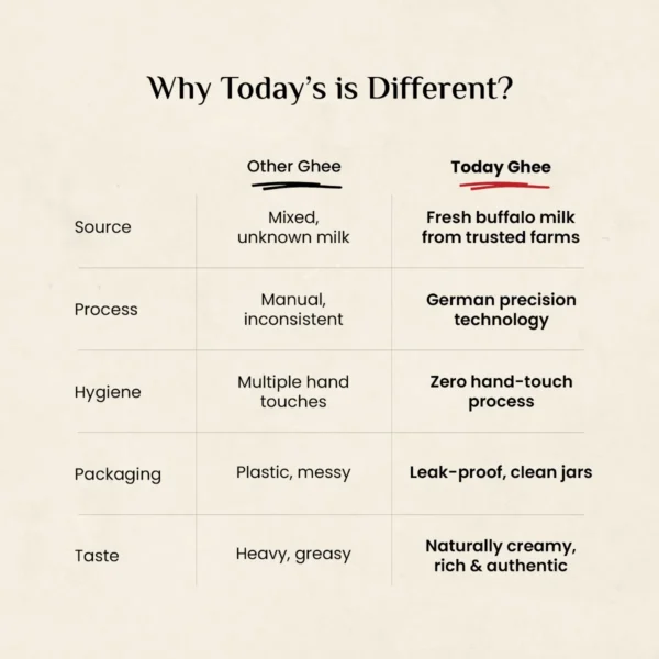 Buffalo Desi Ghee - JAR (Agmark Certified)