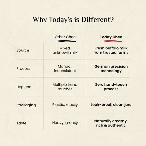 Buffalo Desi Ghee - TETRA (Agmark Certified)