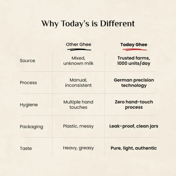 Cow Ghee - JAR (Agmark Certified)