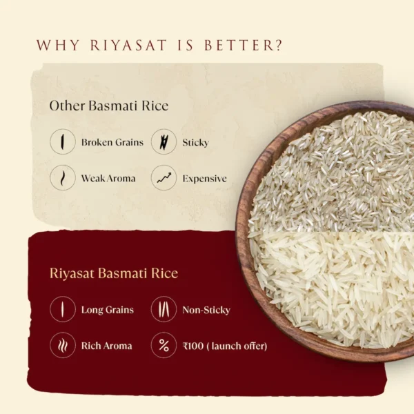 Riyasat – Premium Basmati Rice 3